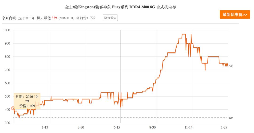 500块钱组装电脑,自己组装电脑省钱吗