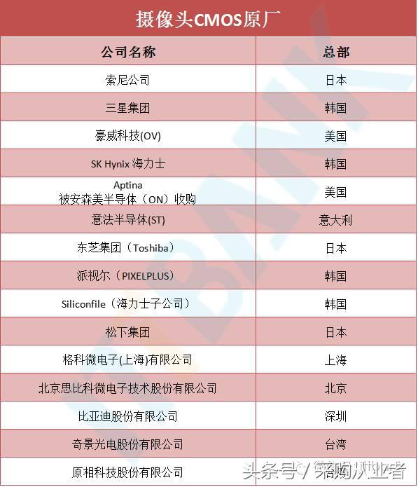 采购帮：手机供应链采购手册（超全，绝对经典）