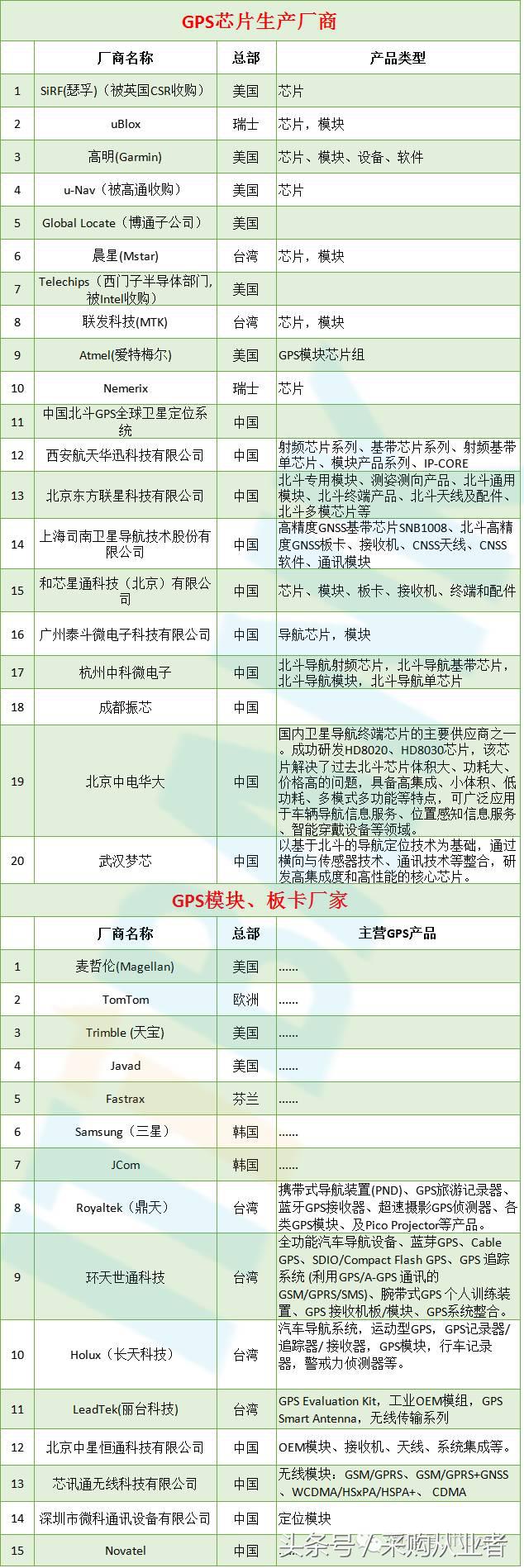 采购帮：手机供应链采购手册（超全，绝对经典）