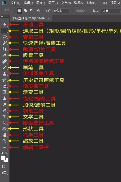 ps常用快捷键大全表格,ps板绘常用快捷键