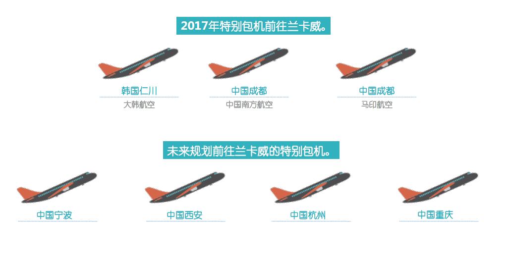 兰卡威攻略及费用,兰卡威值得玩几天