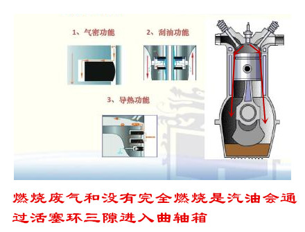 本田crv机油多加了1厘米要紧么,本田crv机油加多了0.5升有影响吗