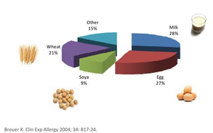 儿童食物过敏皮肤瘙痒怎么办,儿童脸上过敏不能吃的具体食物