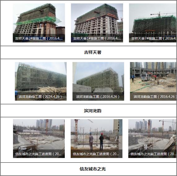 沧州房地产行业现状及前景,焦点地产财报