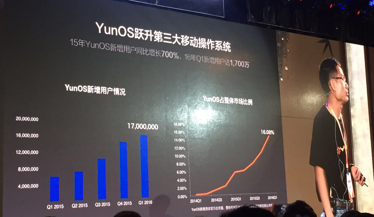 yunos操作系统是什么,yunos操作系统