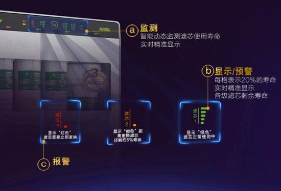 哪一款净水器便宜还实惠,哪种净水器既好用又便宜