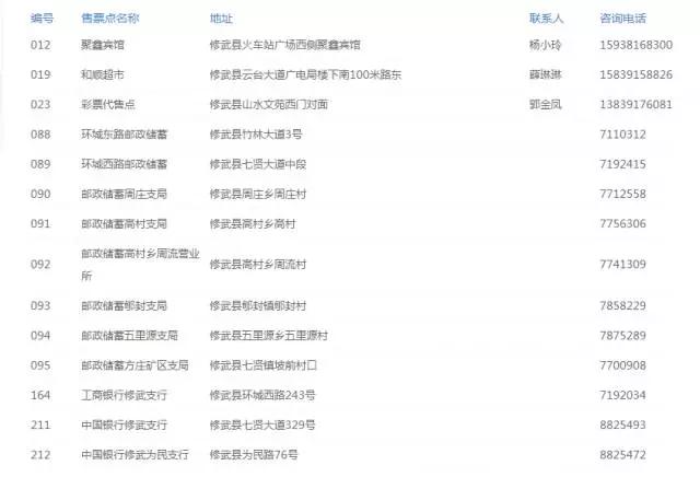 焦作旅游年票特惠68元,2019焦作旅游年票多少钱