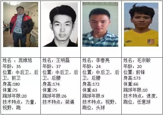 昆明奇迹缔造者足球俱乐部,奇迹缔造者足球队