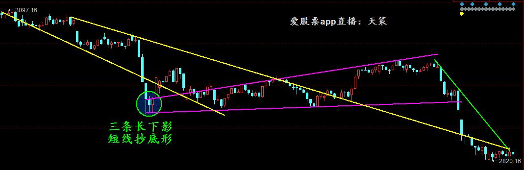 天策看盘,天策选股