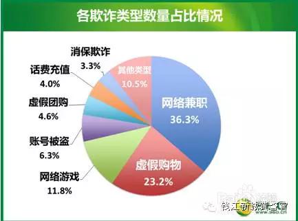 在网上兼职要交报名费的靠不靠谱,找兼职要交五险一金吗