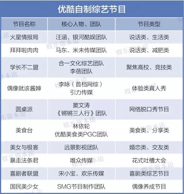 《哇！大学生来了》只给95后看？网络综艺这么多，你适合哪款？