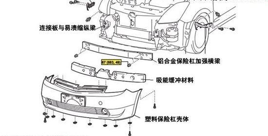 我说的是白车身不是白色车身OK？