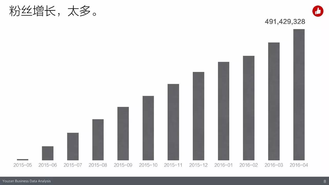 揭秘2016年有赞2016春季沙龙(内含高清大图)