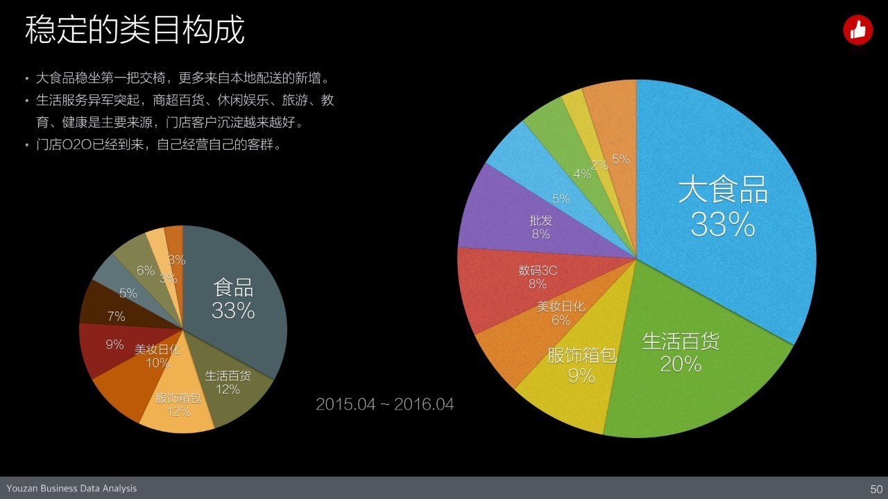 揭秘2016年有赞2016春季沙龙(内含高清大图)