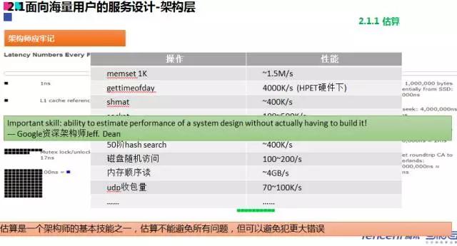 qq每日活跃数据,qq用户活跃度