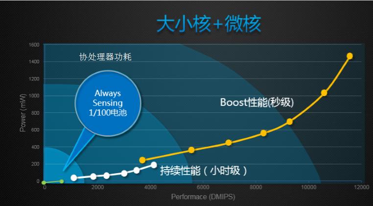如何将麒麟650芯片升级鸿蒙系统,麒麟650芯片的排行