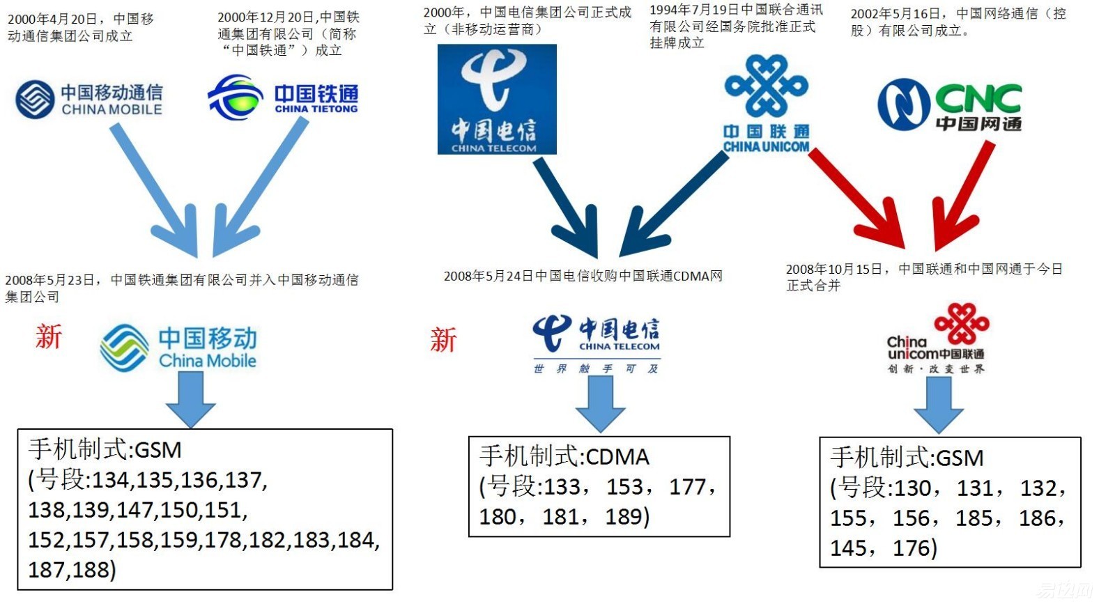 移动合约机与裸机有什么区别,合约机和裸机买哪个划算