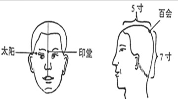 颈椎病头痛眼胀怎么按摩,颈椎腰疼腿疼按摩穴位