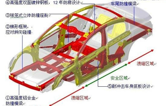 我说的是白车身不是白色车身OK？