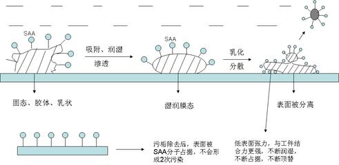 洗面奶含什么成分温和又好用的,郁美净洗面奶成分安全吗