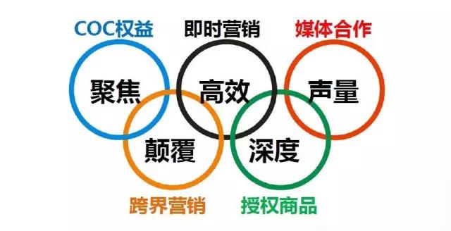 冠军的心永不止步——解读安踏奥运营销