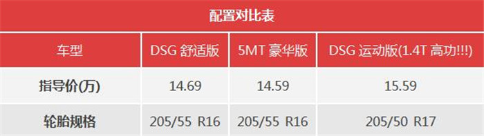 买大众真的只是买个标吗,大众朗逸运动版和蓝驱版区别