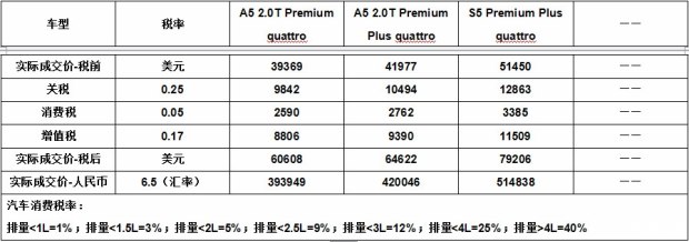 奥迪a5跟s5的区别,奥迪a5和s5外观对比