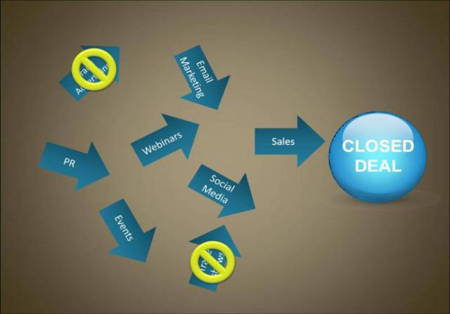 如何做一个ppt提案,ppt提案视频