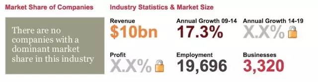 华尔街金融男西装,华尔街金融男