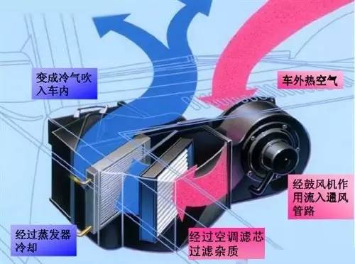 开空调内循环车里有异味,车里开空调有异味怎么解决