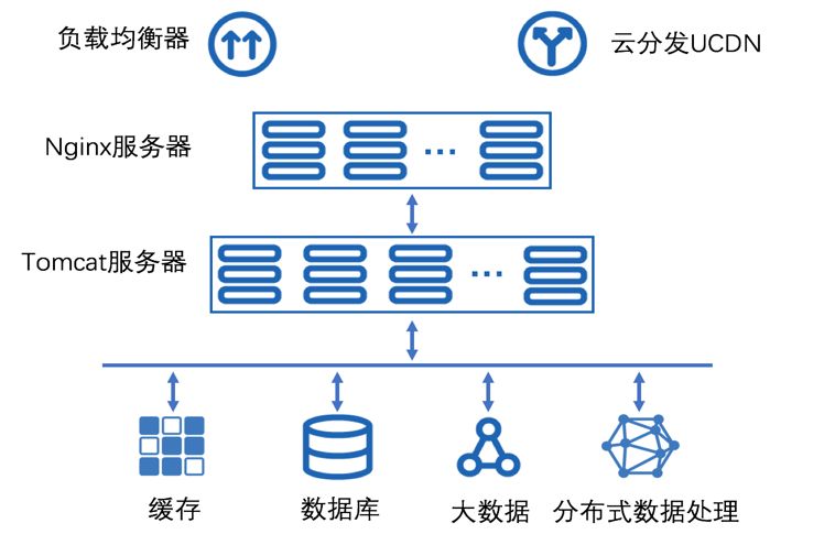 达内教育it课程,达内教育专注it培训