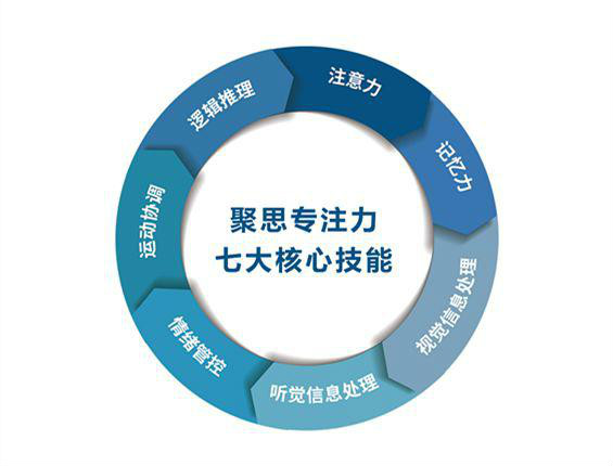 致力于打造儿童脑智发展平台，聚思教育获近千万天使轮投资