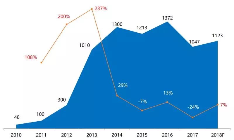 ott盒子格局,ott盒子商业模式