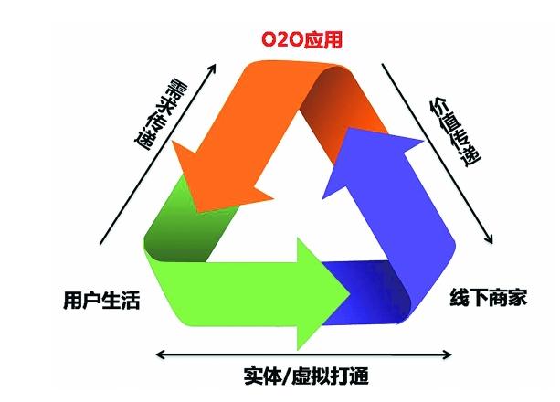 威海万建科技,威海报道,万建DSP广告,精准广告,广点通朋友圈广告,优酷视频广告,威海报道自媒体,原