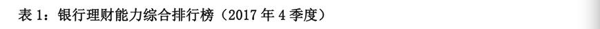 山东排名最差的12个银行,农商银行理财能力全方位排行榜