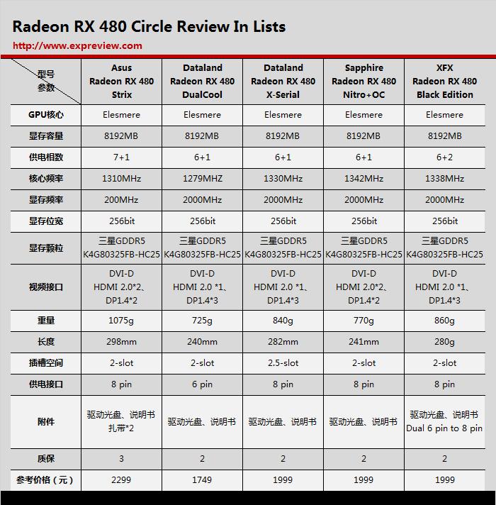 amdrx480显卡评测,radeonrx480最新显卡驱动