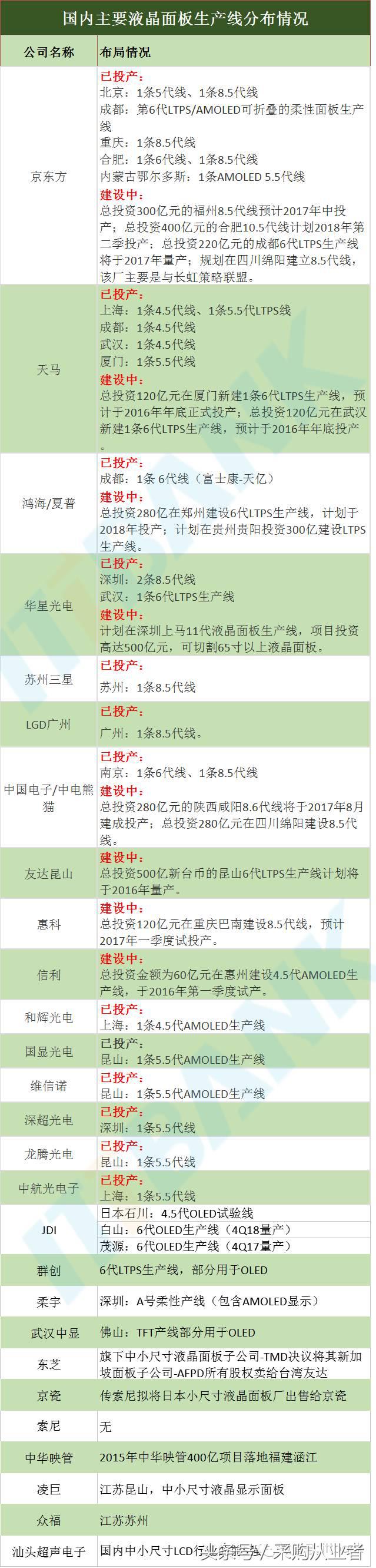 采购帮：手机供应链采购手册（超全，绝对经典）