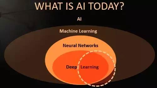 全球15大半导体设备厂商,国内四大ai芯片公司