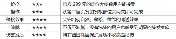 崔娅卷发夹,崔娅卷发夹32mm和25mm对比
