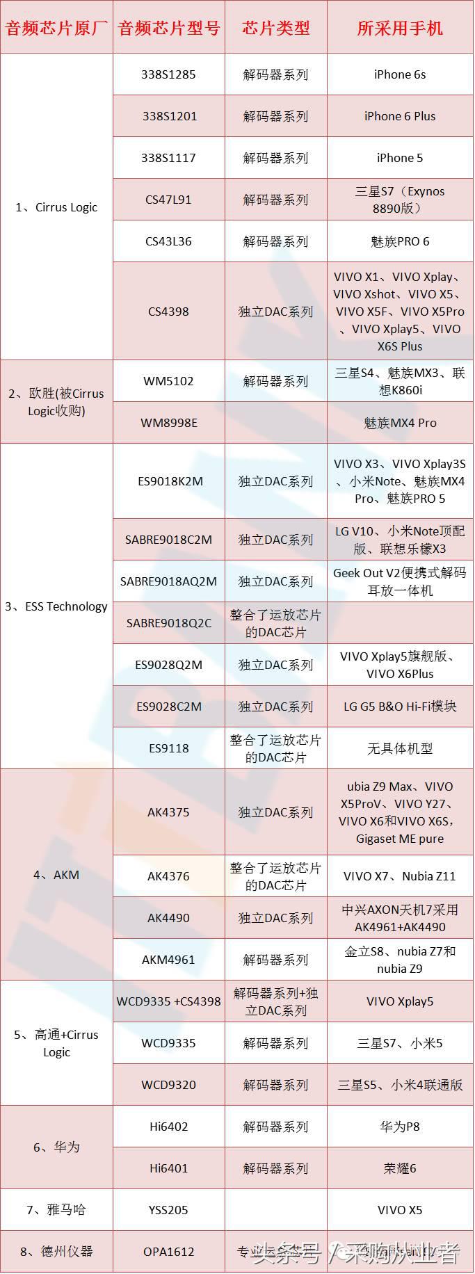 采购帮：手机供应链采购手册（超全，绝对经典）