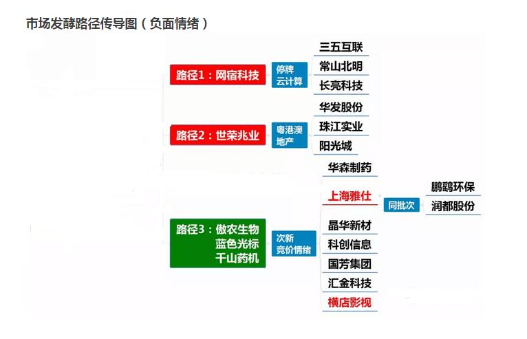 股市主力的布局思路,股市策略视频大全