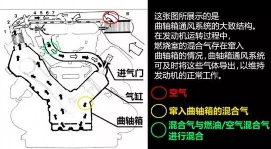 本田crv机油多加了1厘米要紧么,本田crv机油加多了0.5升有影响吗