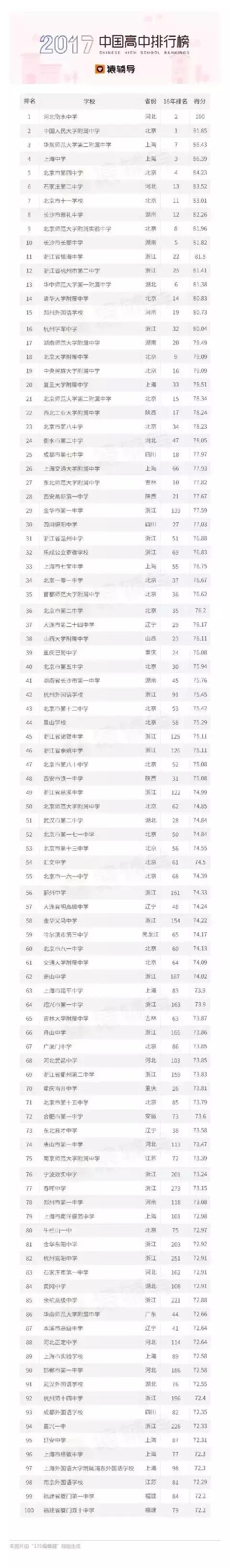 邯郸市一中在全省排名,邯郸市一中今年省排名第几