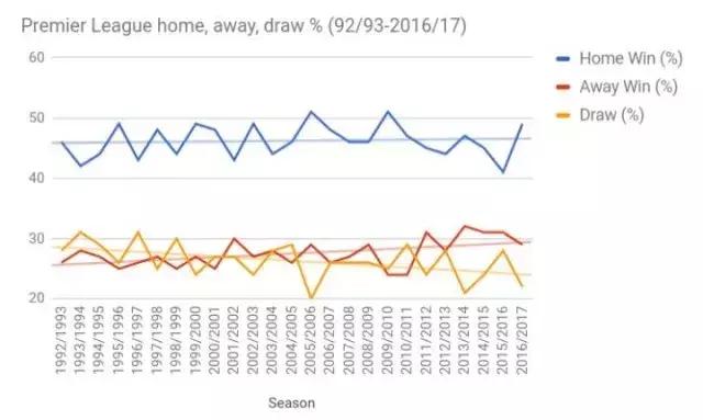 lpl比赛分主客场吗,lpl主客场城市都是哪