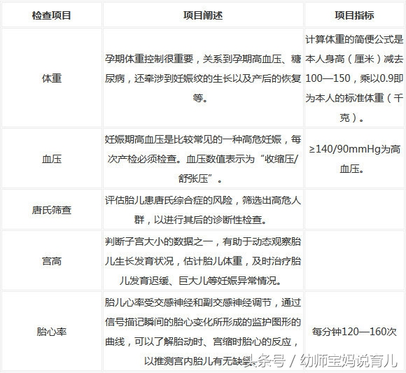 孕4月有什么感觉和症状,孕4月孕妇有什么变化
