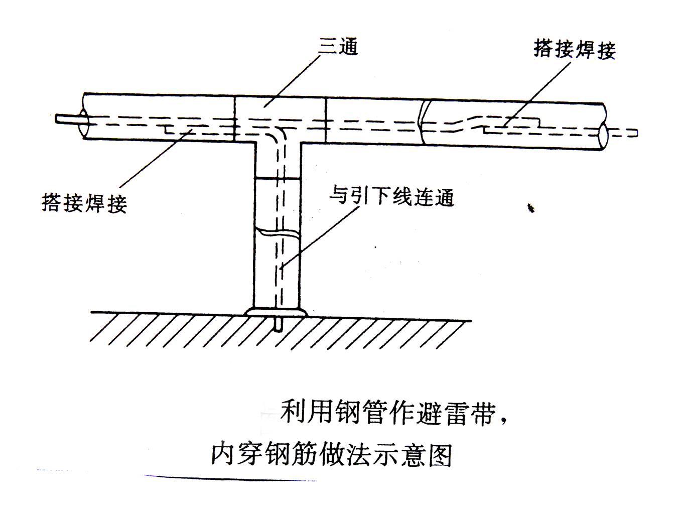 屋面避雷安装优秀做法,屋面避雷安装视频教程