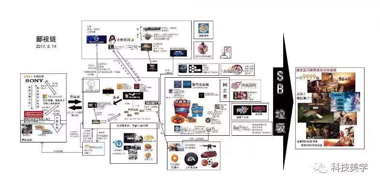 三大电视游戏主机体验：索尼PS4Pro/微软XboxOneX/任天堂Switch
