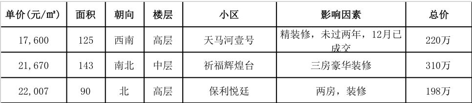 小资家广祥路,小资家庭广州