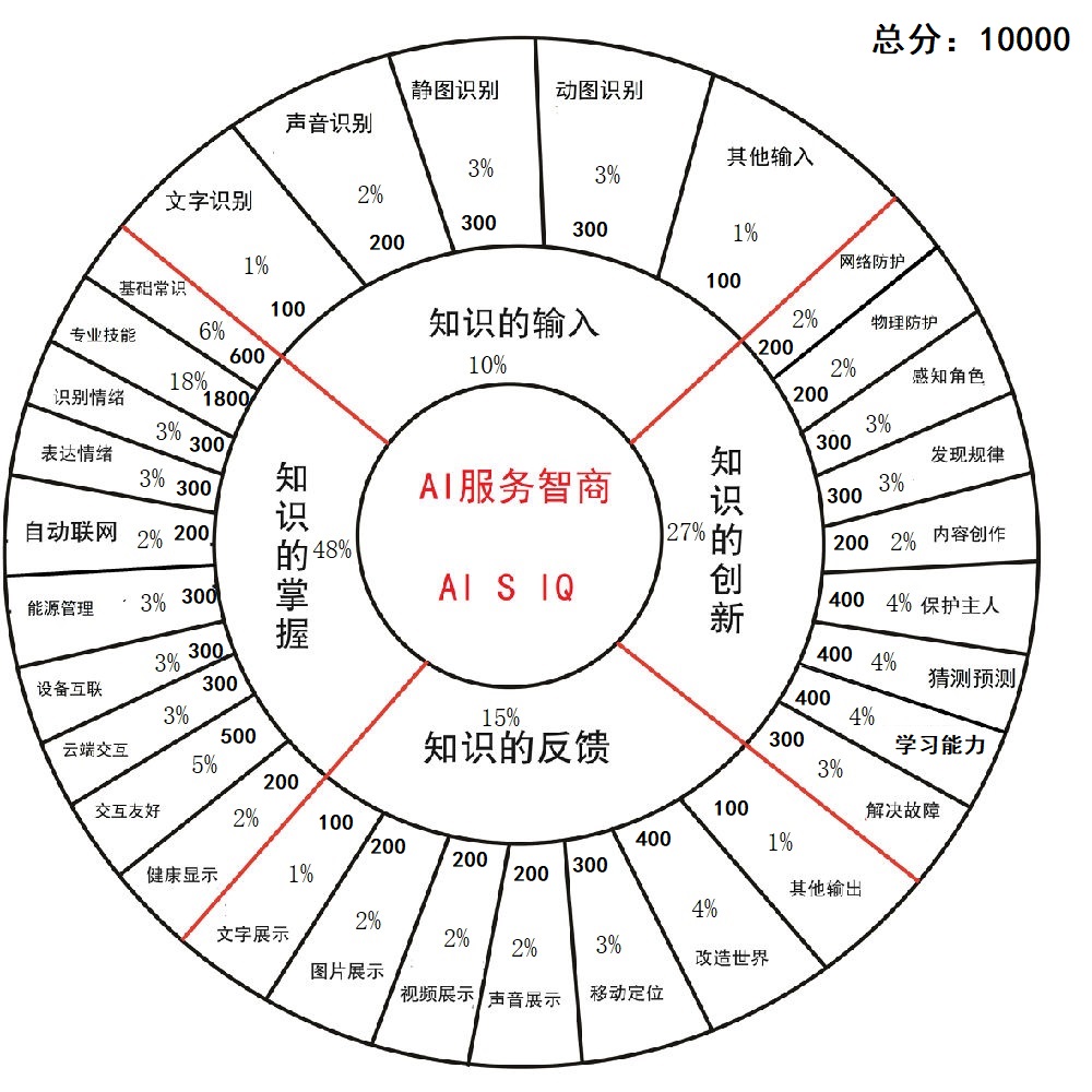 iqoo世界第一,小米最新ai人工智能音箱
