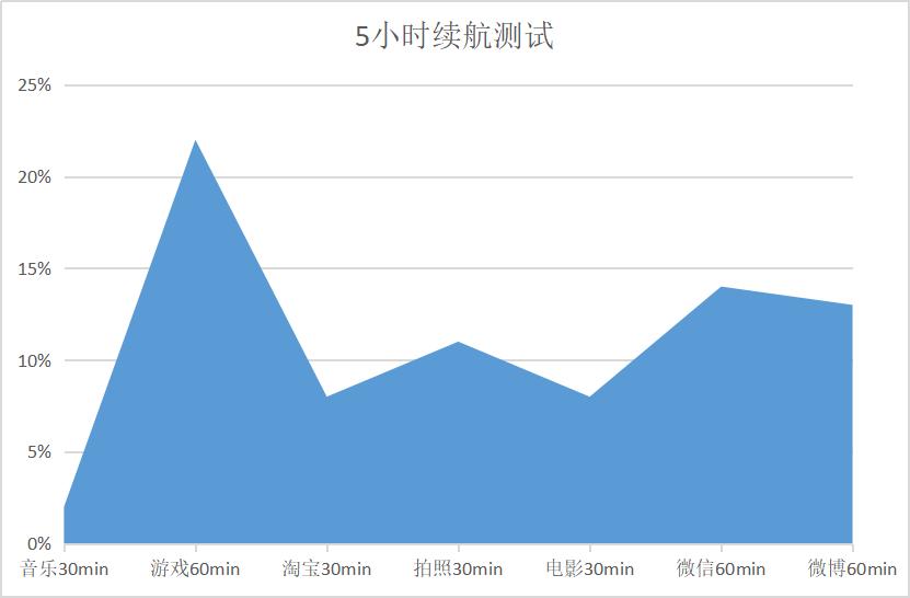 魅蓝s6评测,魅蓝S6测评和平精英